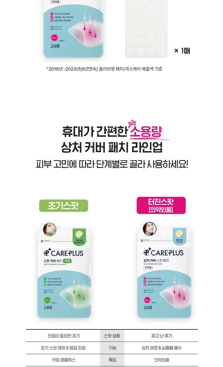 [소용량]케어플러스 상처커버 스팟패치 24매 상세페이지 2